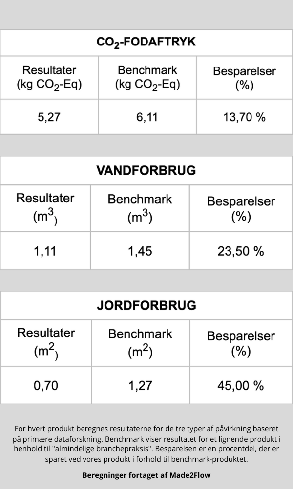 Recycled classic fit t-shirt, embroidered logo | Royal blue